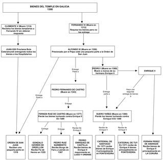 LOS TEMPLARIOS EN LA COMARCA DE VIGO
